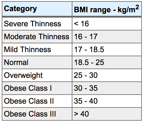 BMI